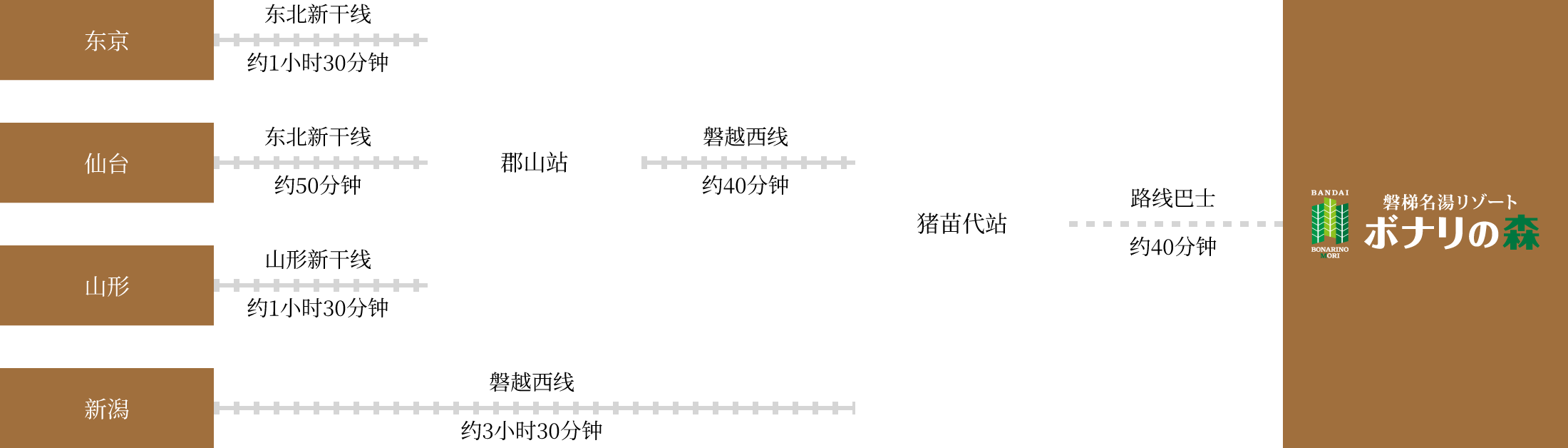 乘坐公共交通工具的游客