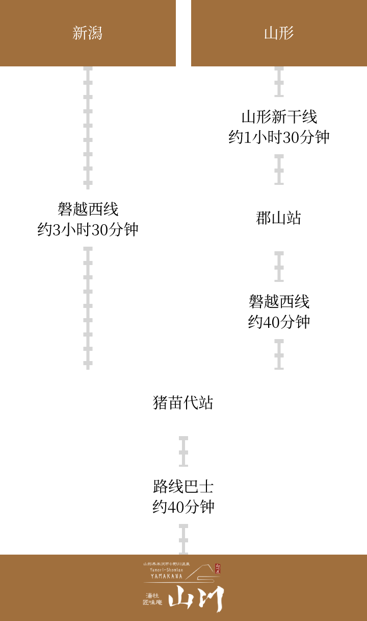 乘坐公共交通工具的游客