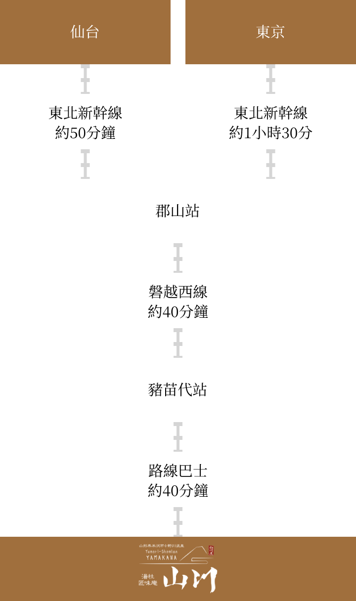 搭乘公共交通工具抵達的賓客