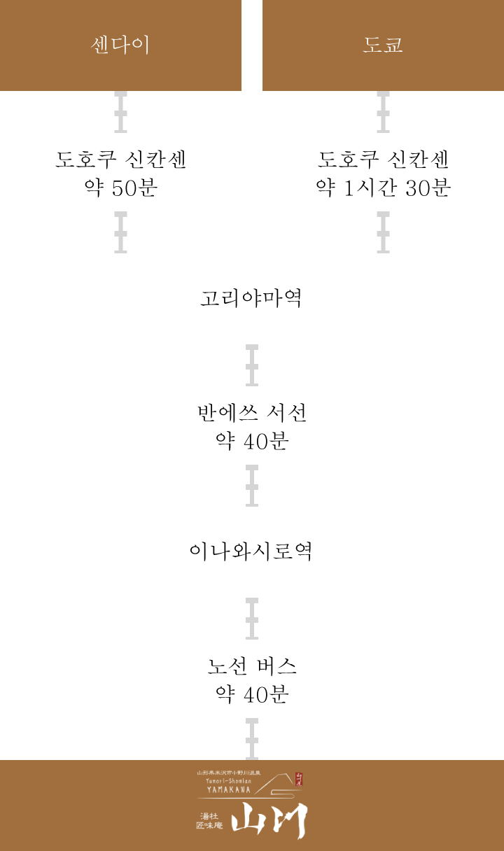 공공 교통 수단을 이용하시는 고객